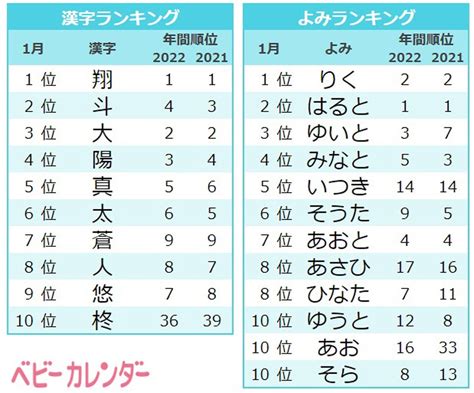 男性名 日本|男の子の名前ランキング人気TOP100【2021年最新版。